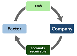 account receivable factoring
