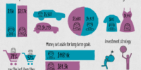 Blog How men and women spend their money differently Blog How men and women spend their money differently