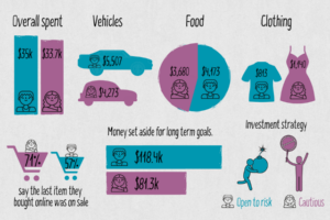 Blog How men and women spend their money differently