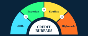 How do CIBIL, Experian, Equifax, and CRIF High Mark differ from each other?